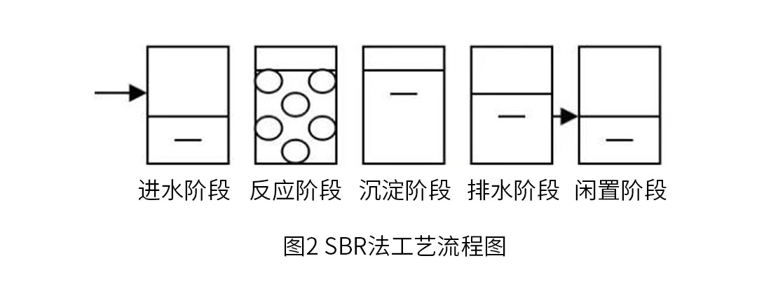 污水處理 A2/O工藝_巴沃夫.jpg