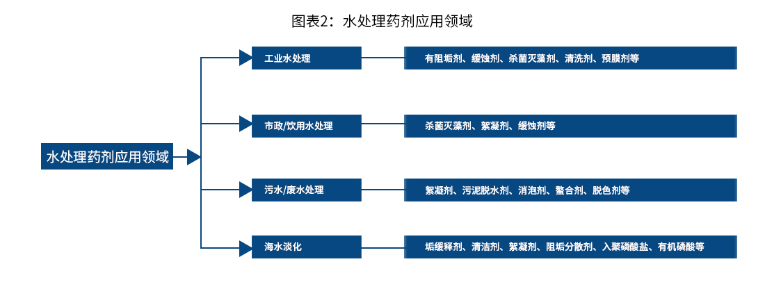 水處理藥劑應(yīng)用領(lǐng)域_巴沃夫.jpg