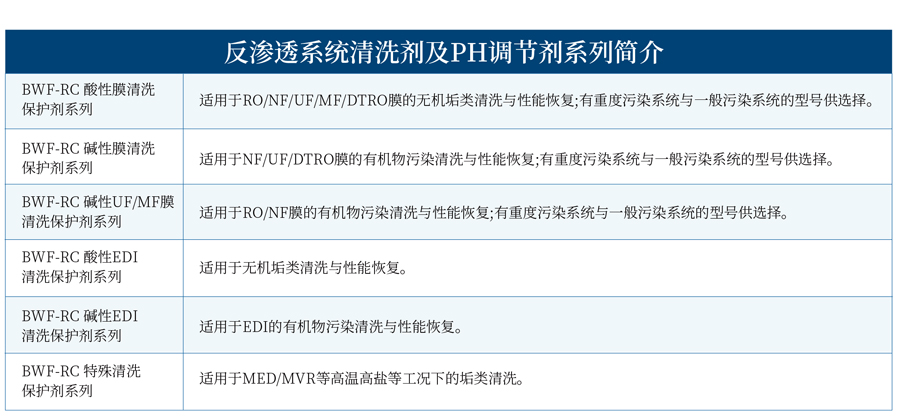 巴沃夫產(chǎn)品系列畫(huà)冊(cè)2022_02.jpg