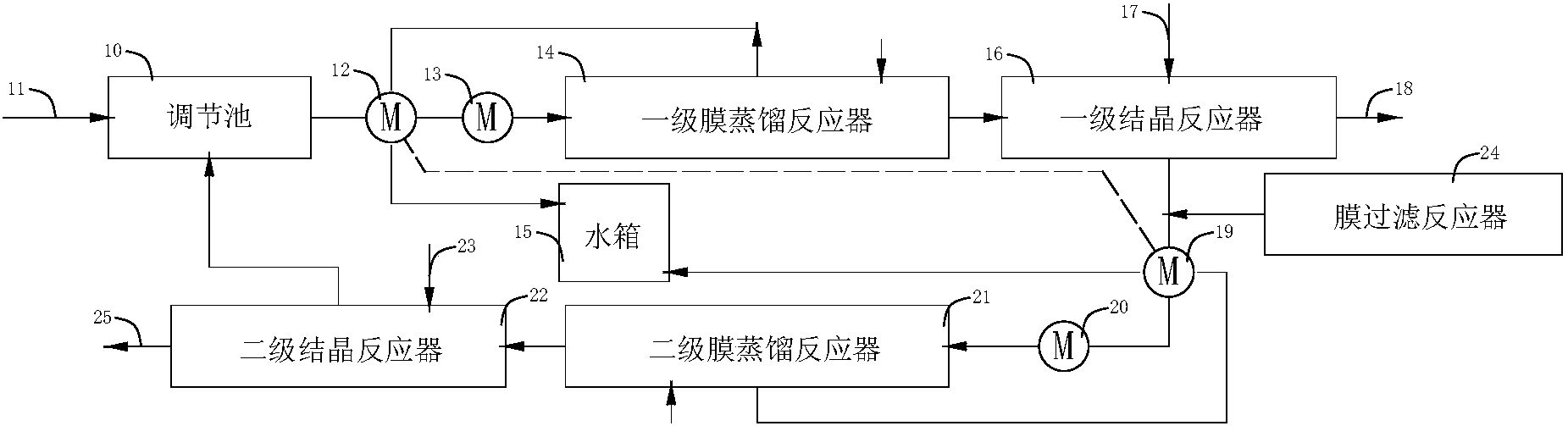 膜蒸餾一結(jié)晶工藝過程.jpg