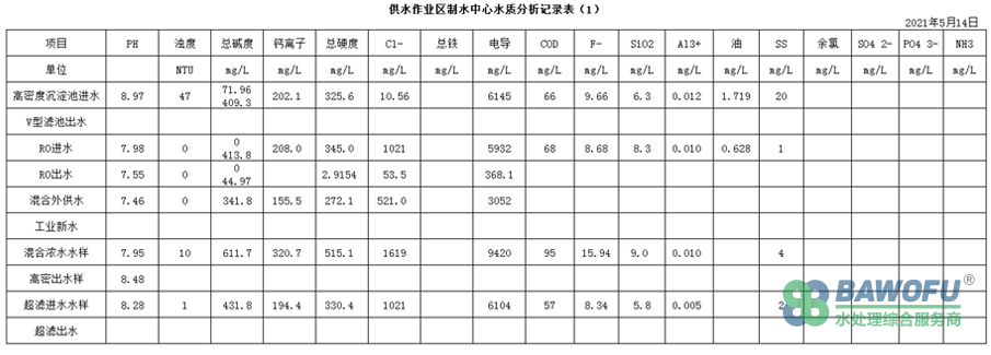 水質(zhì)分析記錄.jpg