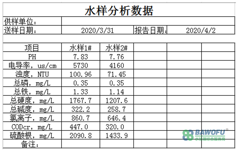 RO系統(tǒng)水樣分析.jpg