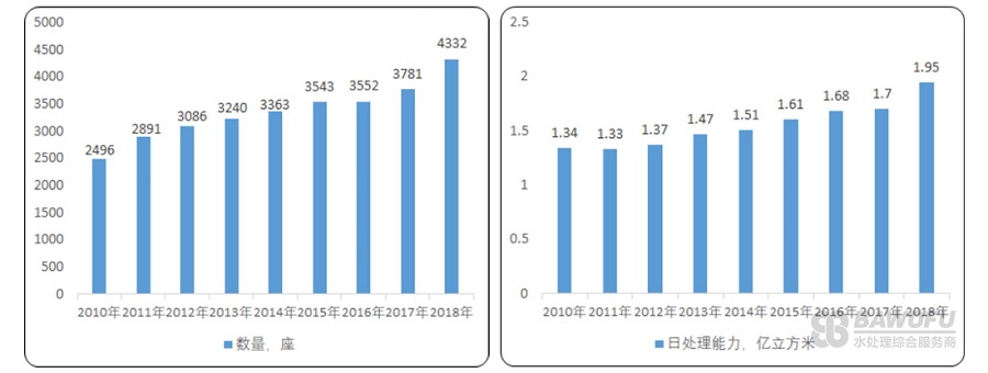 一文帶你讀懂2020年水處理藥劑行業(yè)現(xiàn)狀_巴沃夫3.jpg