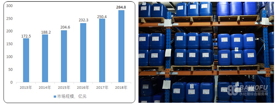 一文帶你讀懂2020年水處理藥劑行業(yè)現(xiàn)狀_巴沃夫4.jpg