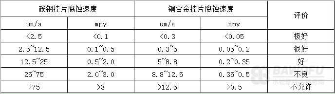 密閉式循環(huán)冷卻水系統(tǒng)的化學(xué)處理