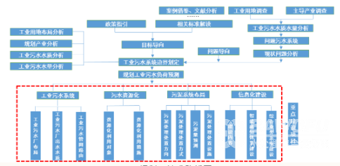 《規(guī)劃》技術(shù)路線圖_巴沃夫.png