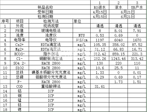 某鋼廠RO供水管路出嚴重腐蝕后的解決案例圖.png