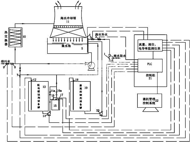 【海水冷卻】還在為如何控制海水冷卻系統(tǒng)的腐蝕與結(jié)垢發(fā)愁？