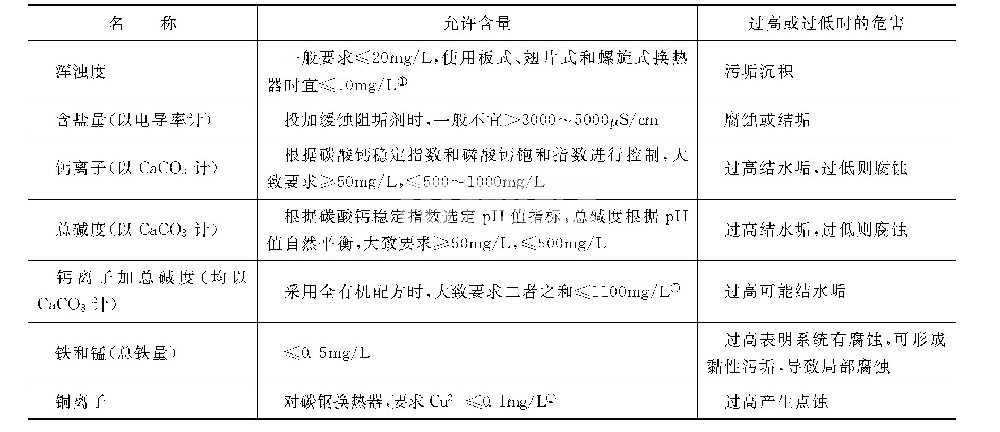 怎樣控制循環(huán)冷卻水及其補(bǔ)充水的雜質(zhì)？具體有些什么要求？