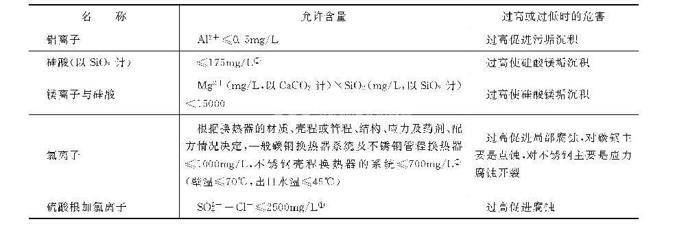 怎樣控制循環(huán)冷卻水及其補(bǔ)充水的雜質(zhì)_巴沃夫1.png