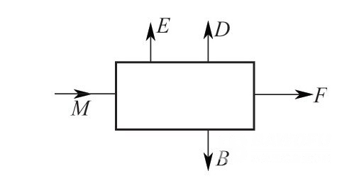 循環(huán)水系統(tǒng)水量平衡示意圖_巴沃夫.png