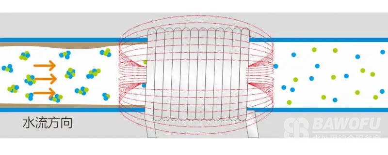想用好阻垢劑？那就要明白的阻垢的原理！