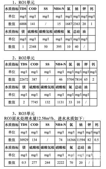 某煤化工企業(yè)0排放系統(tǒng).png