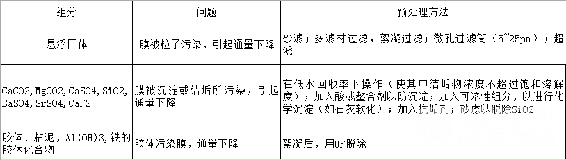 用于海水及苦咸水除鹽的預(yù)處理方法_巴沃夫.png