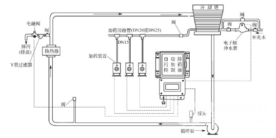 自動排污加藥系統(tǒng)圖_巴沃夫.png