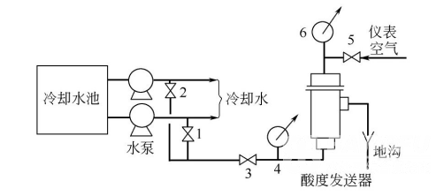 你不知道吧！循環(huán)冷卻水的pH值是可以實(shí)現(xiàn)自動(dòng)調(diào)節(jié)的