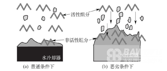 何謂藥劑的活性組分濃度？