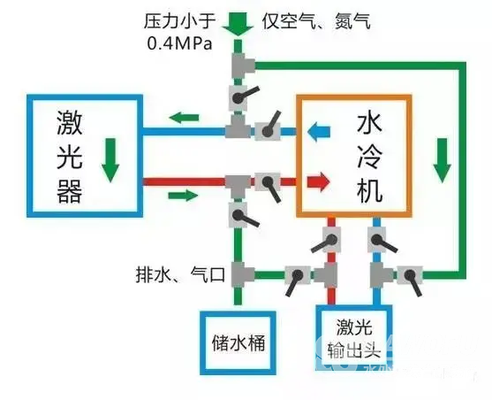 什么是循環(huán)冷卻水的冷態(tài)運行？