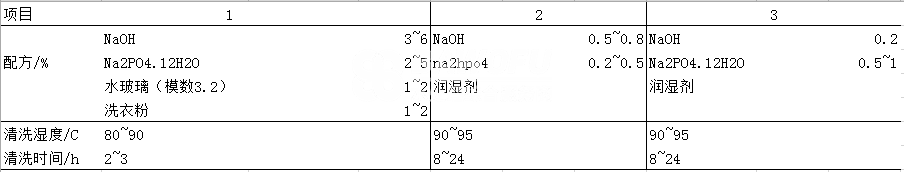 如何進(jìn)行水冷卻器的單臺堿清洗？