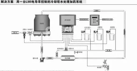 怎樣估算緩蝕阻垢劑及非氧化性殺生劑的消耗量