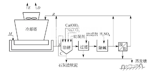 零排污典型流程圖_巴沃夫.png