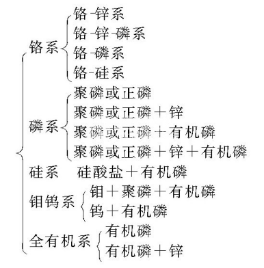 冷卻水的化學(xué)處理方法有什么優(yōu)點？其處理方法如何分類？