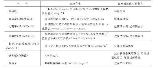 對循環(huán)冷卻水及其補充水的雜質(zhì)控制有些什么要求？