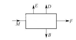 循環(huán)水系統(tǒng)水量平衡圖.png