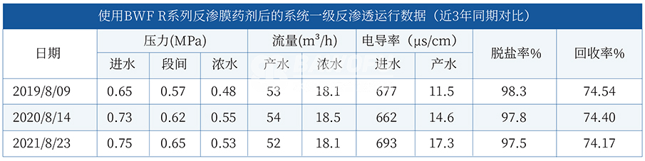 系統(tǒng)運(yùn)行工況.png