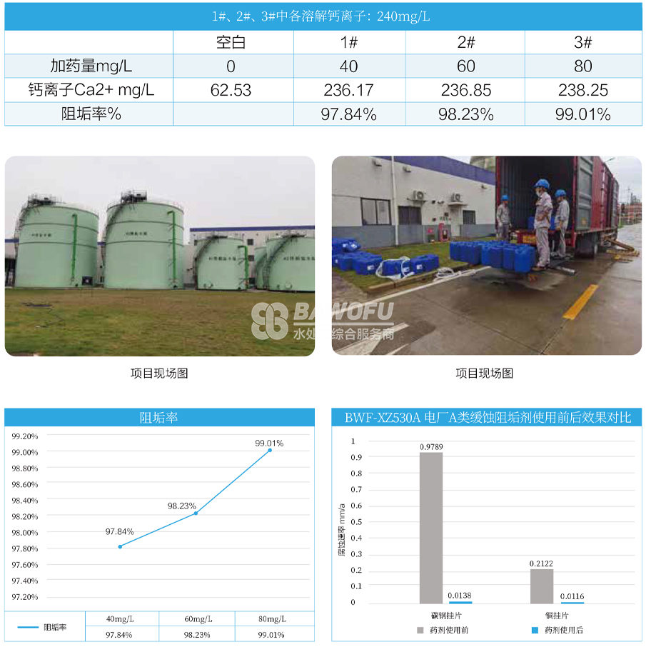 BWF-XZ530A 電廠A類緩蝕阻垢劑使用效果.png