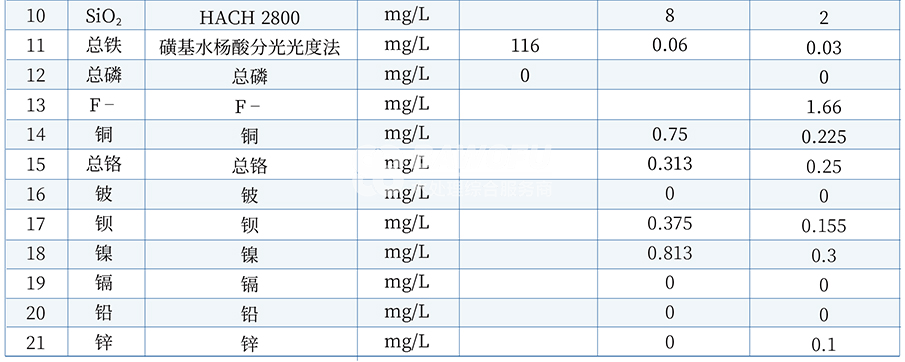 冶金余熱發(fā)電案例概述2.png