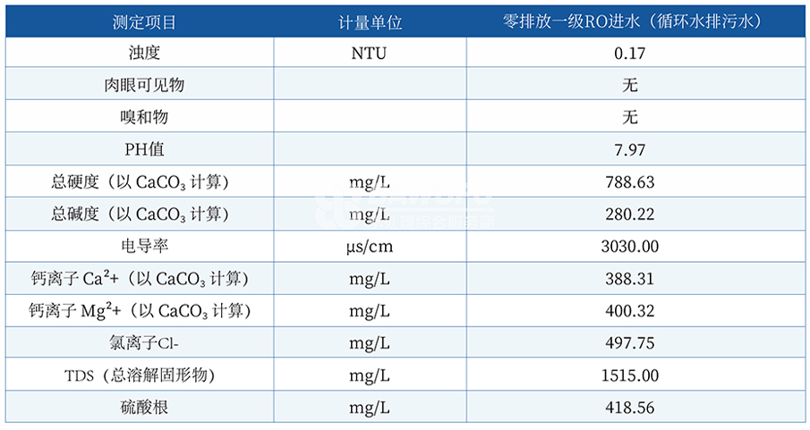 某能源企業(yè)零排放RO系統(tǒng).png