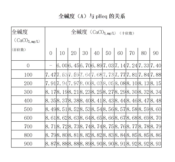 什么是結(jié)垢指數(shù)（PSI）？