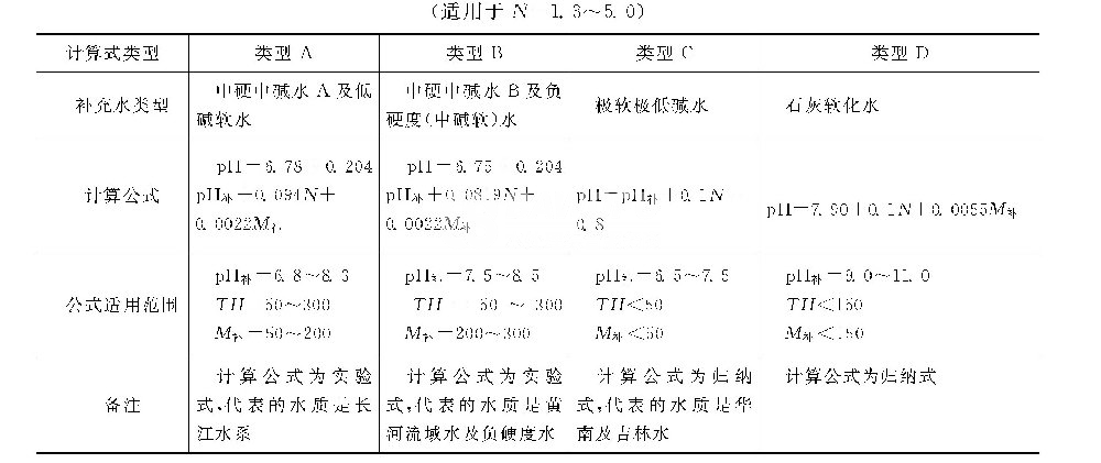 不同類型補(bǔ)充水的循環(huán)冷卻水自然pH值的計(jì)算式.png