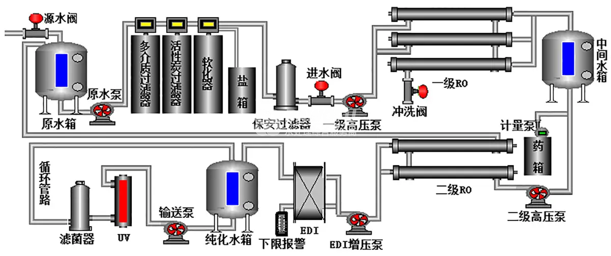 純化水系統(tǒng).png