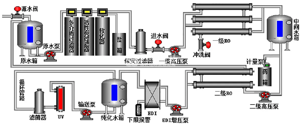 純化水系統(tǒng)在哪個部分添加阻垢劑？